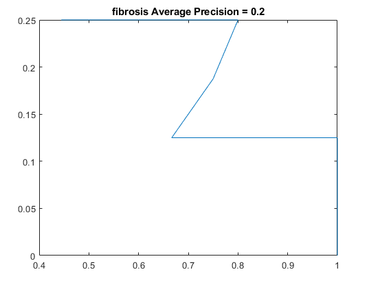 images\fibrosis precision recall plot